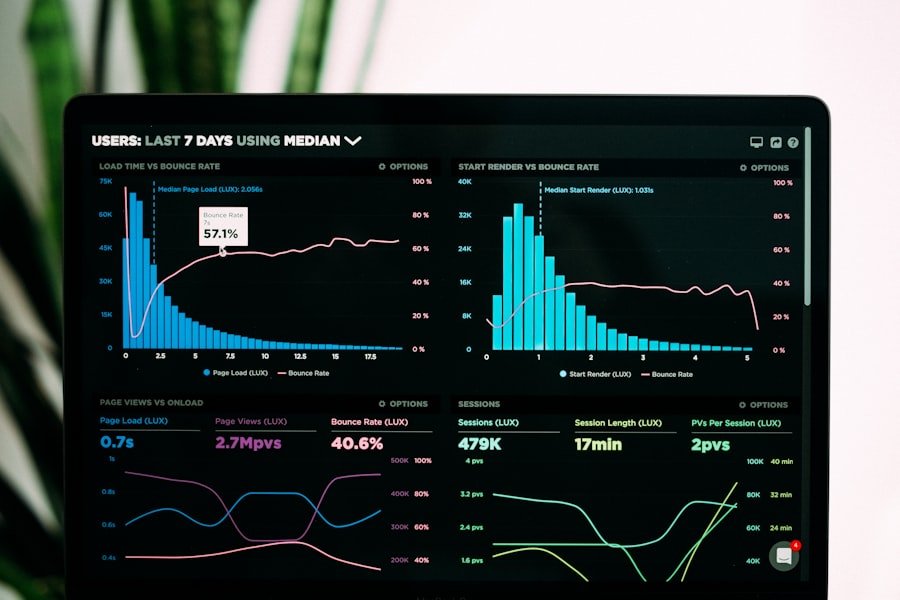Ad campaign analytics on mobile and laptop